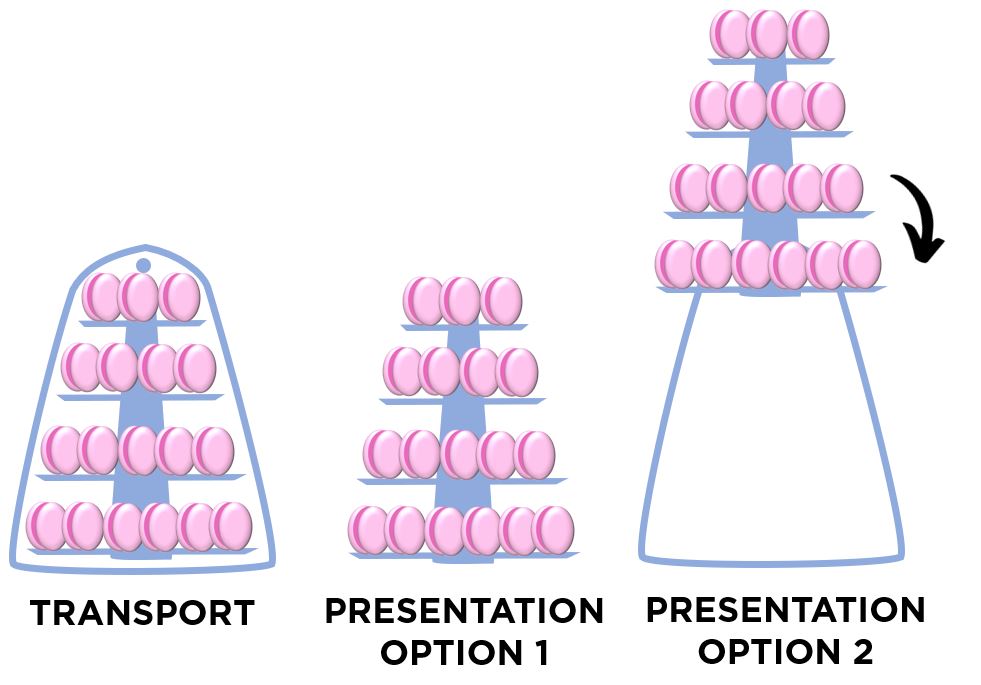 options de présentation